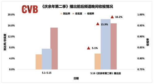 廣電總局 5月全國電視大屏收視顯著提升，廣播電視節目制作經營步入新階段